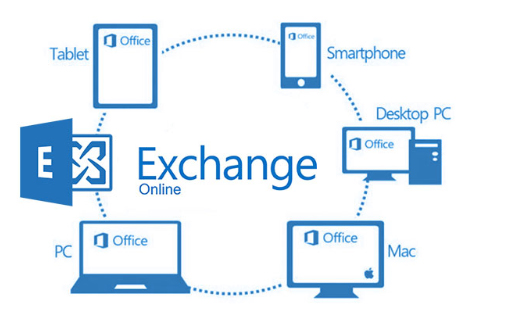Exchange online between tablets, smartphones and desktops.
